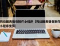 通辽狗动图表情包制作小程序（狗动图表情包制作小程序免费）